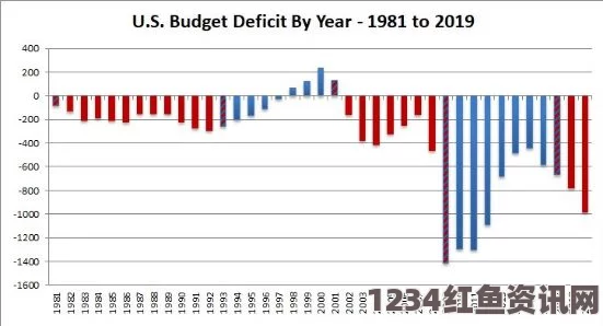 美国联邦政府债务创新高，巨额财政赤字的挑战与应对