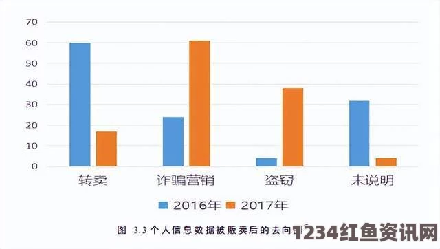 免费网站在线观看人数在哪破解版羞羞色漫页面弹窗：这个弹窗设计巧妙，能够有效吸引用户的注意力，同时也增添了页面的趣味性。