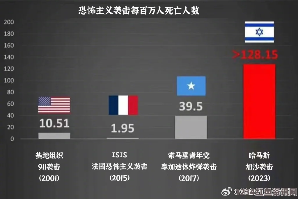 巴黎恐袭事件中各国伤亡情况统计，跨越国界的悲痛