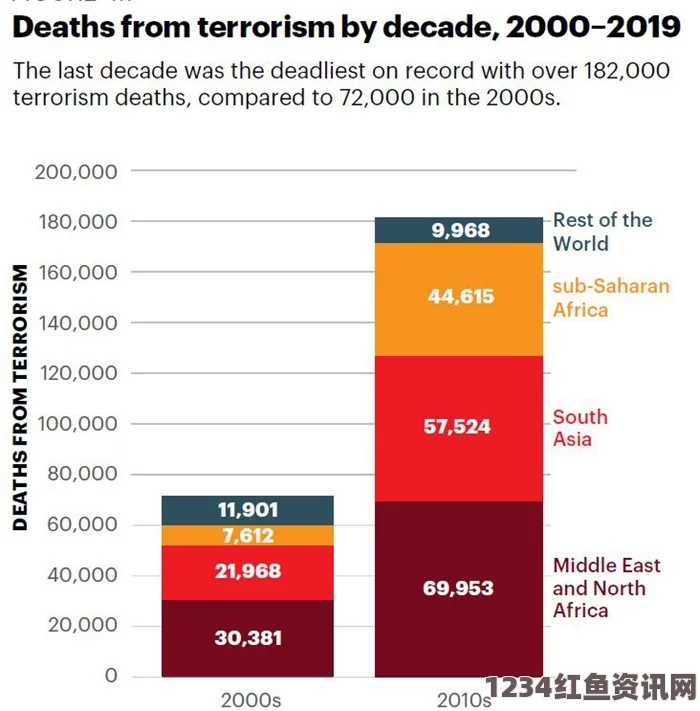 巴黎恐袭事件中各国伤亡情况统计，跨越国界的悲痛