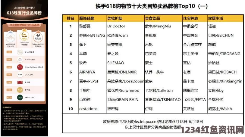 真实的国产乱XXXX在线四季黄金网站APP视频免费：这个平台提供了丰富的资源和便捷的用户体验，让人探索黄金市场变得更加轻松有趣。