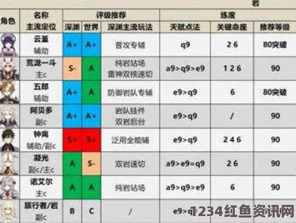 原神2.3版本角色强度排行榜，揭示最强角色榜单