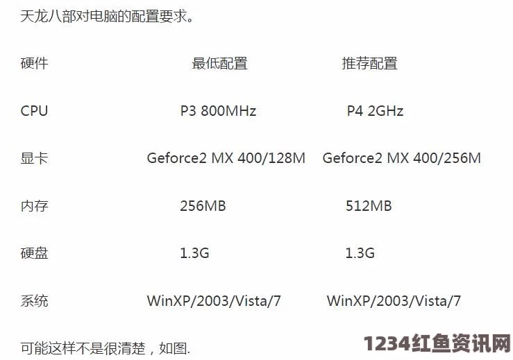 我的手指游戏配置要求高吗？游戏最低配置要求一览