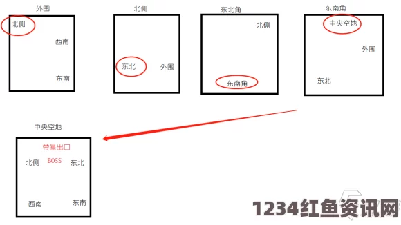 地下城堡3，跳蚤窝图文教程与通关攻略秘籍