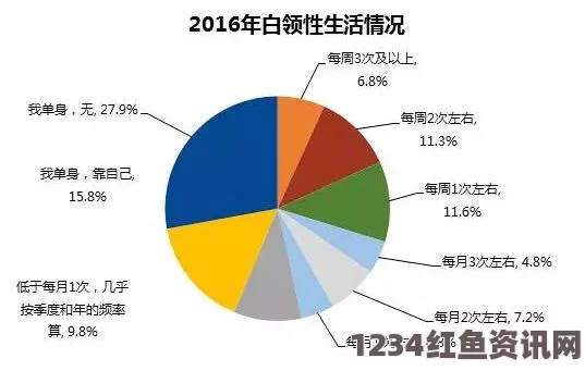 西班牙公司推出革命性性爱手表，精准计算房事数据，揭示亲密时刻的奥秘（图文报道）