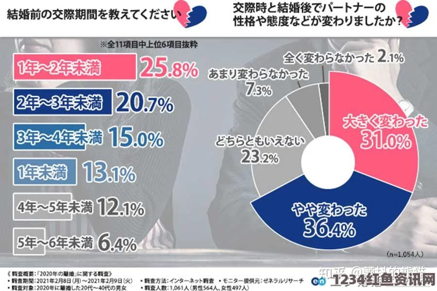 日本女性再婚期限争议，婚姻自由的挑战与深度反思