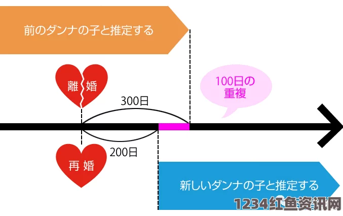 日本女性再婚期限争议，对婚姻自由的挑战与反思