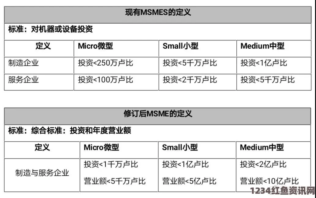 9.1分,国产18禁突然上线14may18_XXXXXL56endian_MBA＂在技术与商业的交汇中，体现了创新思维的重要性，为未来的发展带来了无限可能。