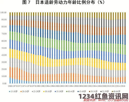 日本人口危机，未来2500年人口锐减预测，面临千余人存亡挑战