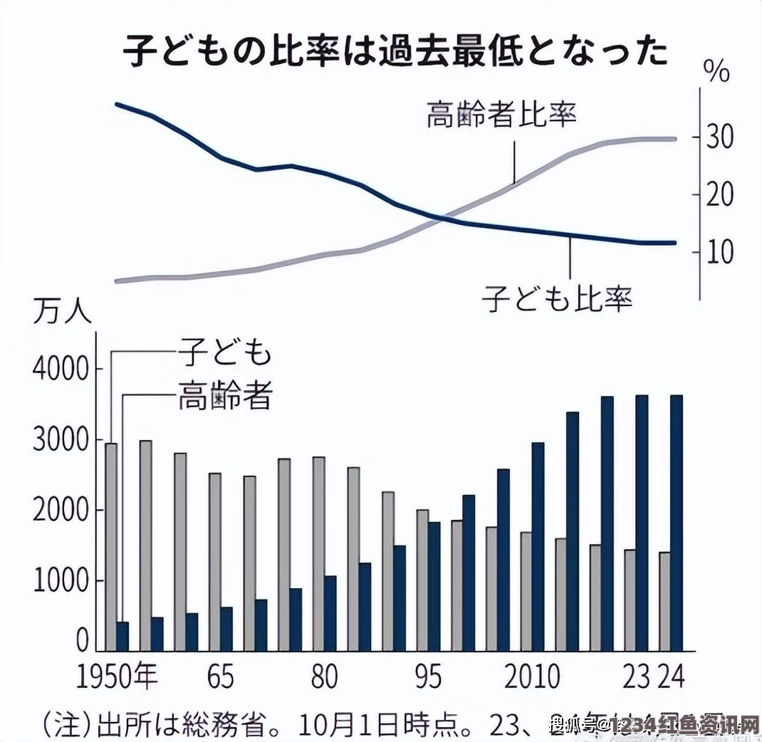 日本面临人口灭绝危机，未来2500年预测人口锐减至千余人