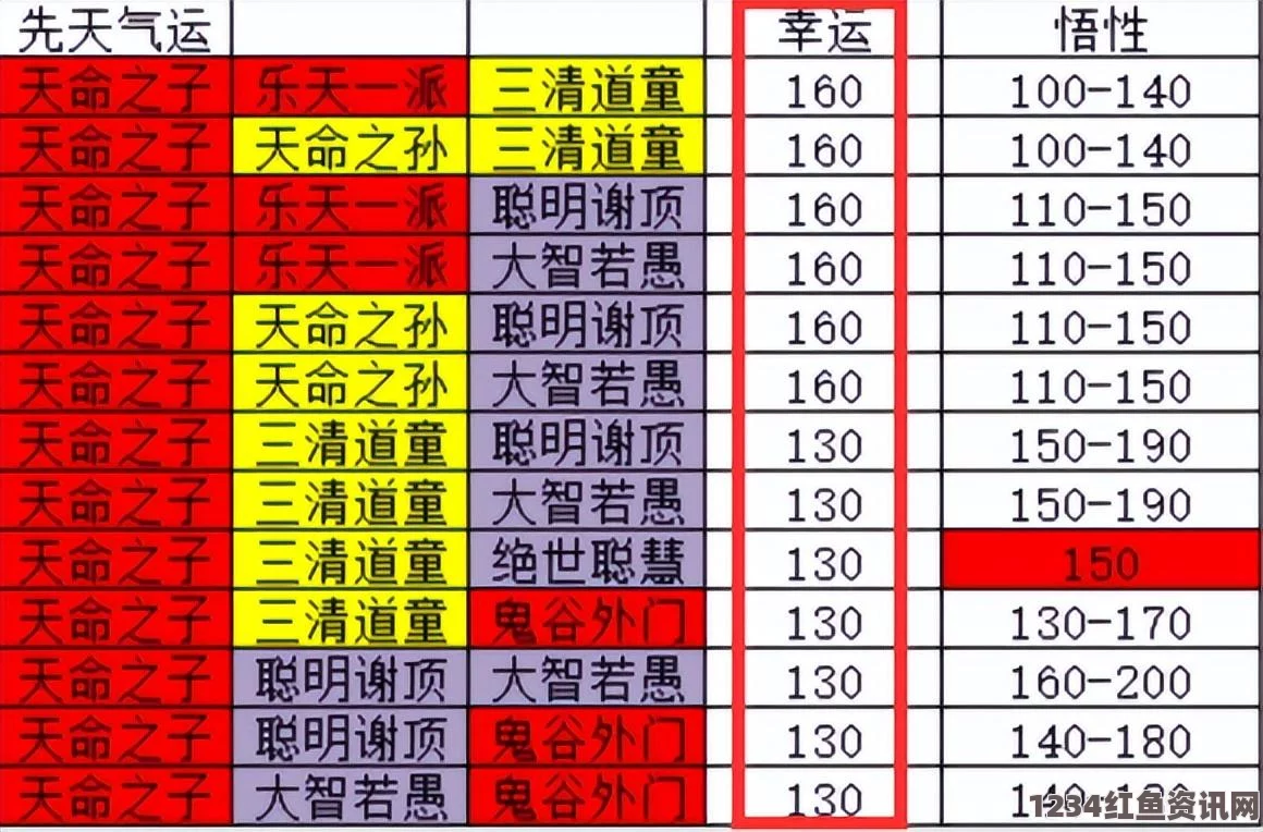 鬼谷八荒领域开启攻略详解与常见问题解答