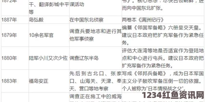 中日关系背景下的敏感议题，四名日本人在中国因涉嫌间谍活动被采取强制措施