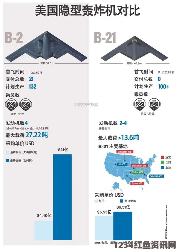 美军大规模采购下一代隐身轰炸机，针对中俄的战略布局