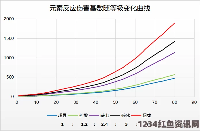 原神元素扩散反应深度解析，多重扩散计算指南