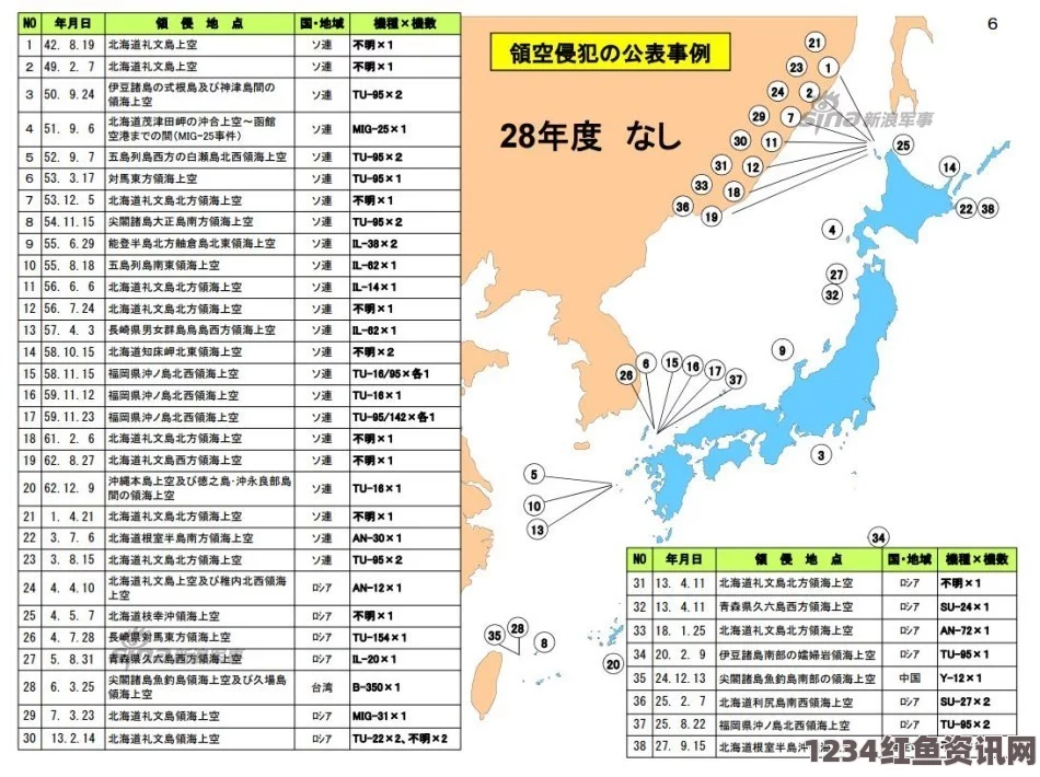 日本拦截中国军机次数创新高背后的深层原因与中方回应