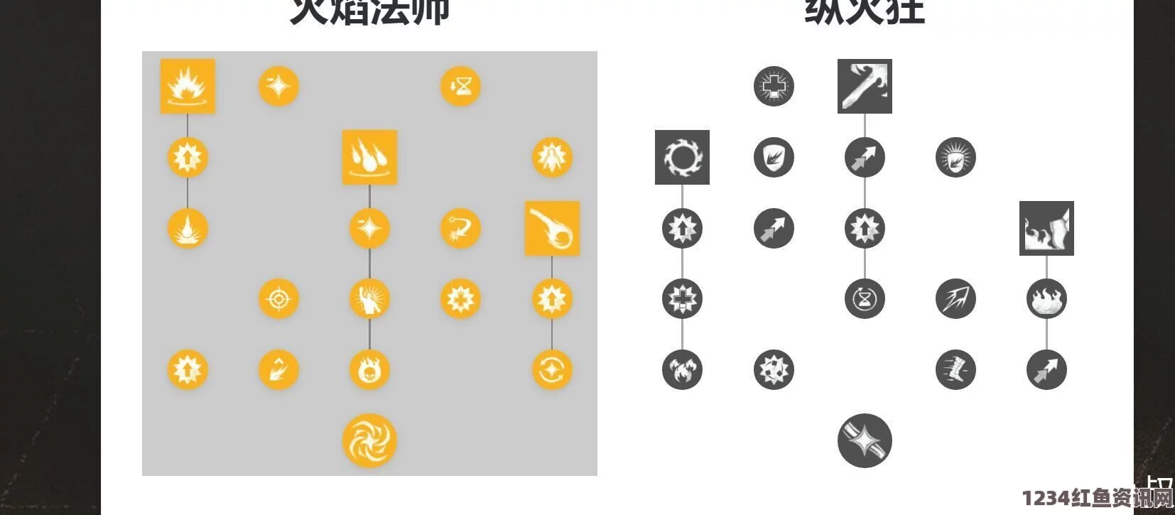 新世界（New World）加点攻略，如何合理分配属性点？加点模拟器推荐与分享