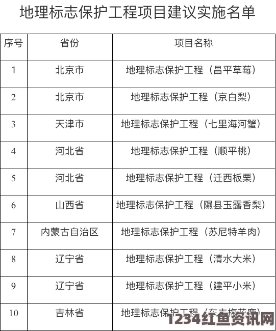 嘛豆文化传媒有限公司位置，地理位置优越，为公司的发展和人才引进提供了良好的基础。