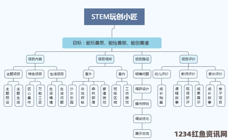 新世界游戏中采集数量增加攻略及药水介绍