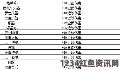 新世界中的武器涂层，深度解析与问答环节