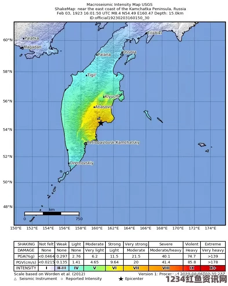 俄罗斯勘察加半岛发生地震，震级为5.4级，震源深度达273.3公里