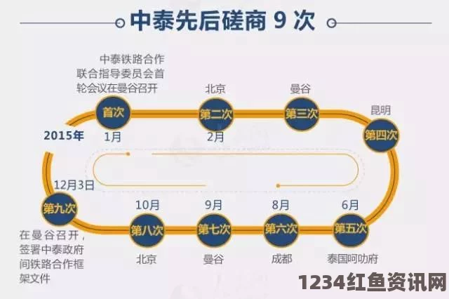 中泰铁路新进展，完整示意图曝光，昆明至曼谷往返票价仅需700元