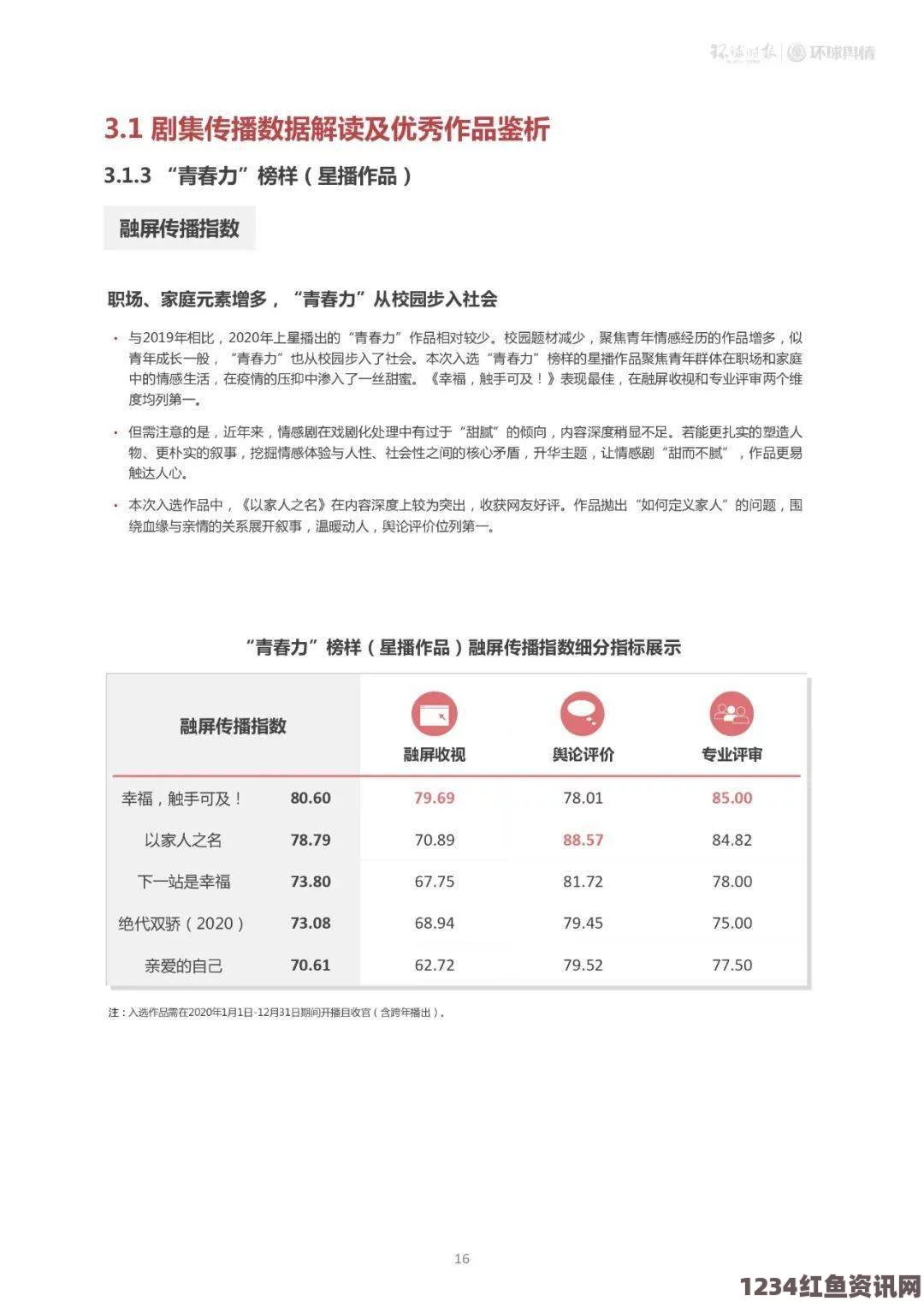 欧美经典影片视频美美哒韩国直播在线视频，带你领略韩国文化的魅力，其中精彩的互动和真实的表演让人流连忘返。