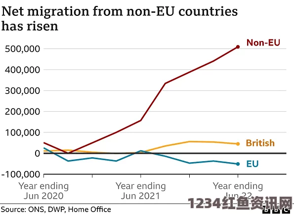 英国调整留学生签证政策，拟提升语言测试难度及要求