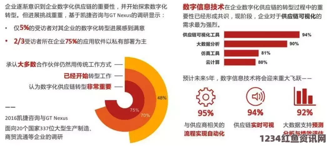 阿里巴巴大企业采购：在数字化时代，优化供应链和提升采购效率，大幅降低企业运营成本。