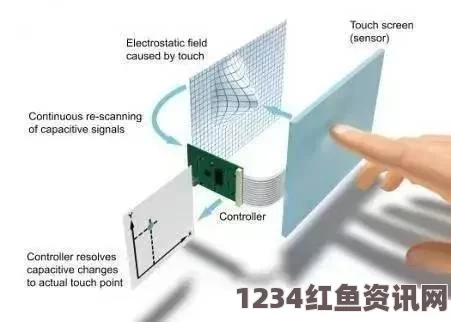 揭秘非接触型隔空触摸屏幕技术，未来投产趋势及问答环节探讨