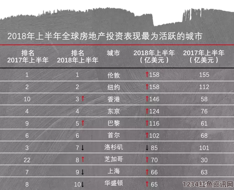 全球城市实力排名2015年概览，香港位列第六，中国城市崭露头角，伦敦荣登榜首