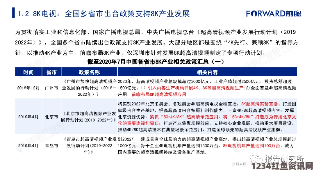 内地级A艳片高清免费播放麻豆精产国品一二三产区风险：随着市场需求变化，如何有效管理和规避这些风险，将直接影响产品的品质与竞争力。