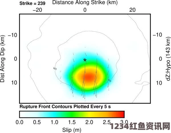 俄罗斯千岛群岛附近发生地震，震级达6.3级，影响与应对