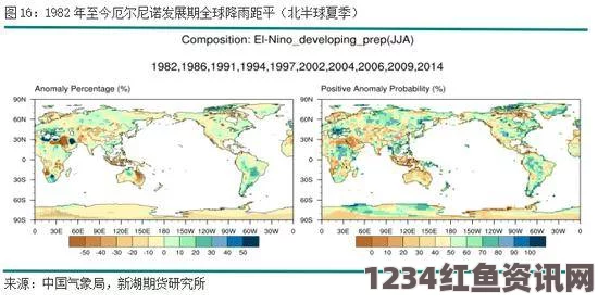 全球或遇20年最重厄尔尼诺 农产品价格将上涨