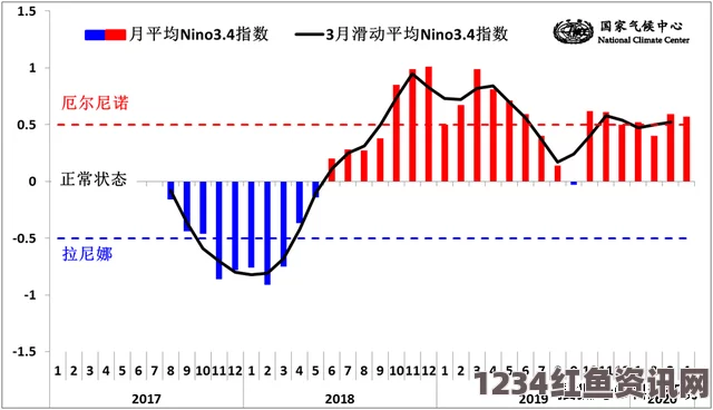 厄尔尼诺现象导致降水延迟与亚洲林火烟霾加剧，环境危机揭秘