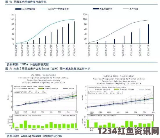 全球面临二十年最严重厄尔尼诺现象，农产品价格大幅上涨预警