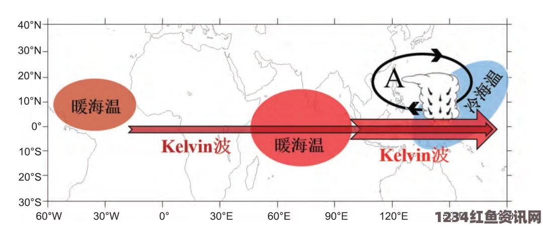 厄尔尼诺现象加剧引发太平洋地区人道危机，四百万民众急需援助