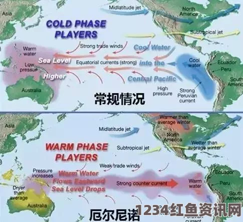 厄尔尼诺现象加剧，太平洋地区面临严重人道危机，四百万民众缺衣少食