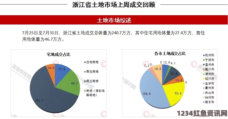 中国巨头瞄准澳洲大收购，欲购浙江省级土地，交易金额高达15.1亿元