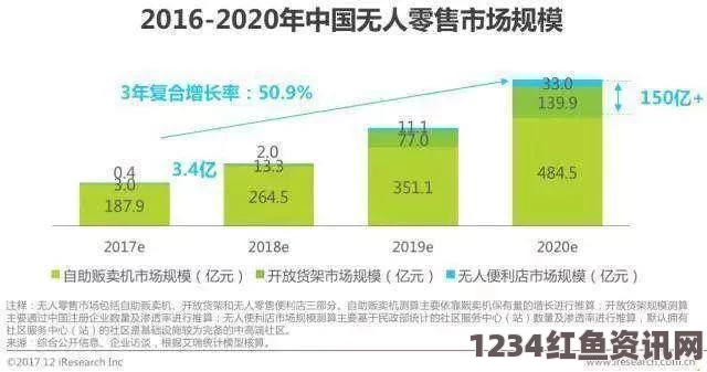 精品无人乱码一区二区三区的优势：通过高效智能管理，提升用户体验，实现精细化运营，让客户感受前所未有的便利与舒适。