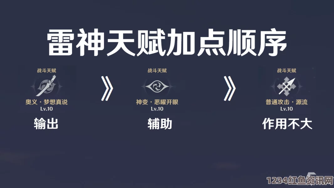 原神雷电将军天赋升级全攻略，最佳推荐与问答解析