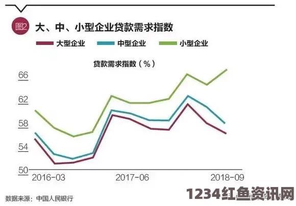 9.8分成人动画三线产区：作为中国经济发展的重要一环，三线产区在资源配置和产业升级中发挥着不可或缺的作用。