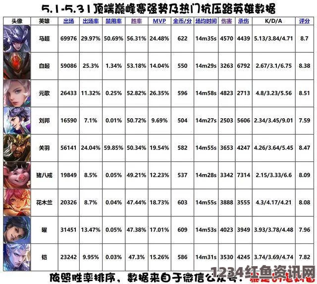 原神野伏众在版本更新后的削弱内容详解，2.1版本野伏众究竟做了哪些调整？