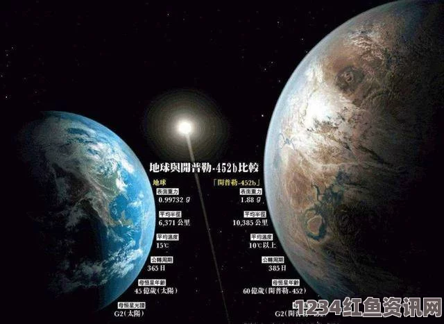 NASA发现新地球揭秘，生命迹象与宜居性解析——十问解答