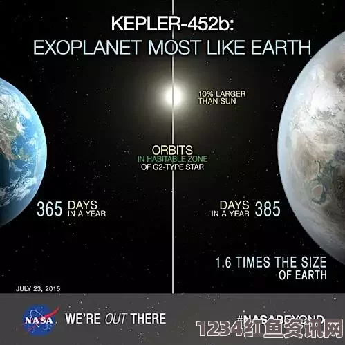 NASA发现新地球，生命迹象与宜居性解析——10个问题释疑