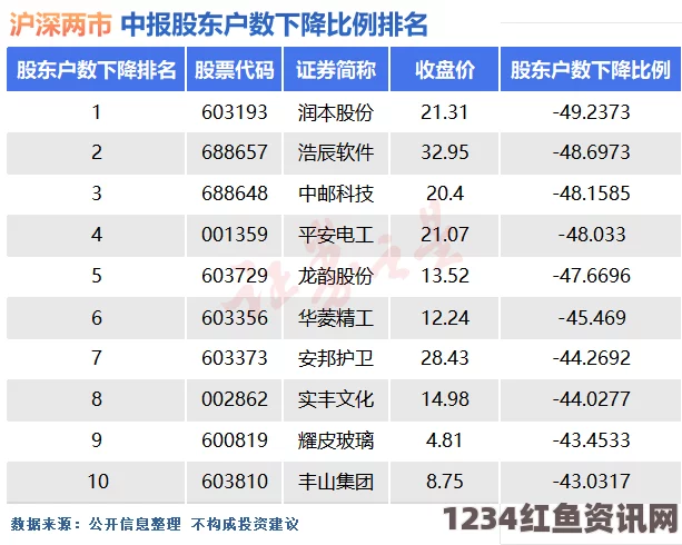 国精产品一线二线三线网站：在这些平台上，我们能够发现高品质的国内商品，促进了消费升级与地区经济发展。