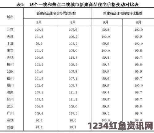 国精产品一线二线三线网站：在这些平台上，我们能够发现高品质的国内商品，促进了消费升级与地区经济发展。