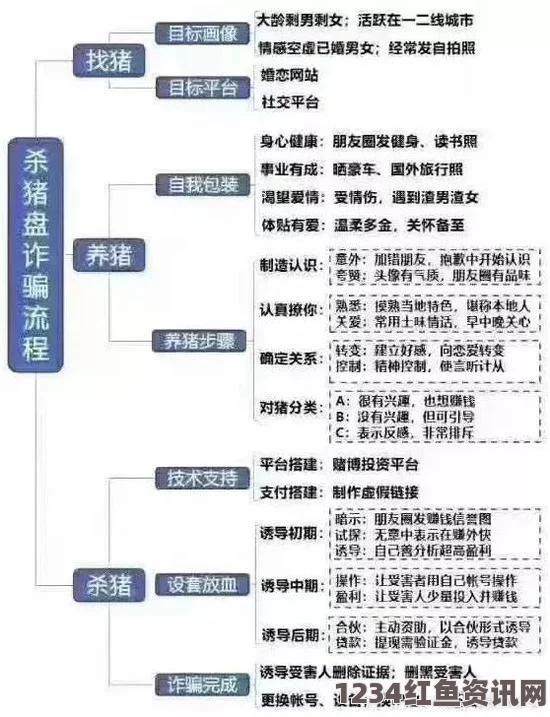 黑料网线路三：在这个平台上，内容丰富多样，但用户需要谨慎选择，有时真伪难辨。