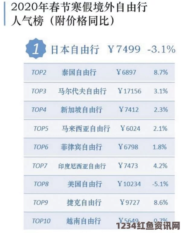 泰国酒店价格大幅下调，中国旅行社砍价能力备受瞩目