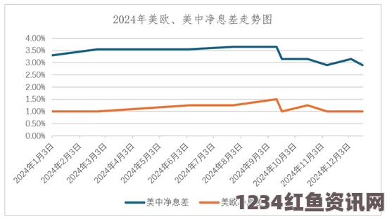 纽约金价跌至年内新低，原因与影响分析