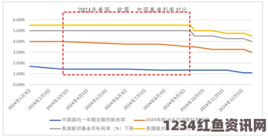 纽约金价跌至年内新低，原因与影响分析